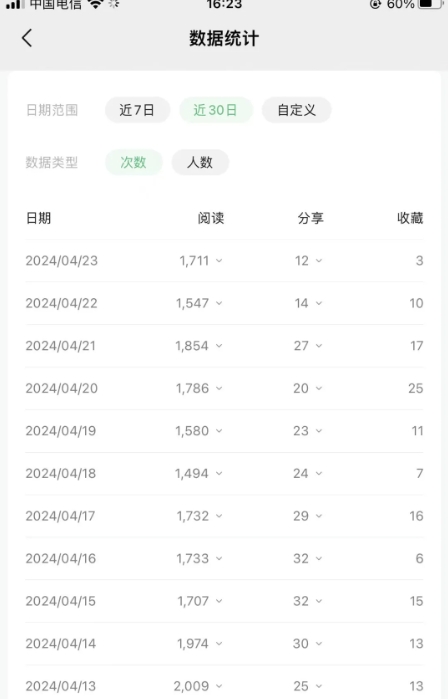 公众号流量主项目的新玩法，日入2000-3000，实操教程公开了_无忧资源社