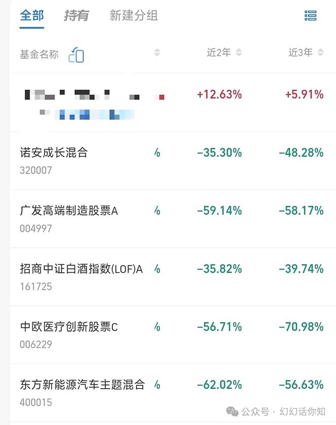 公众号付费文章：金融行业有未来吗？普通人如何利用金融行业发财?(附财富密码)