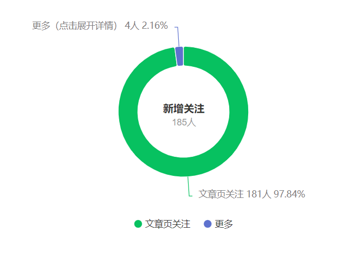 （9795期）公众号搬运文章，引爆私域流量，收益轻松破万，单日变现四位数_无忧资源社