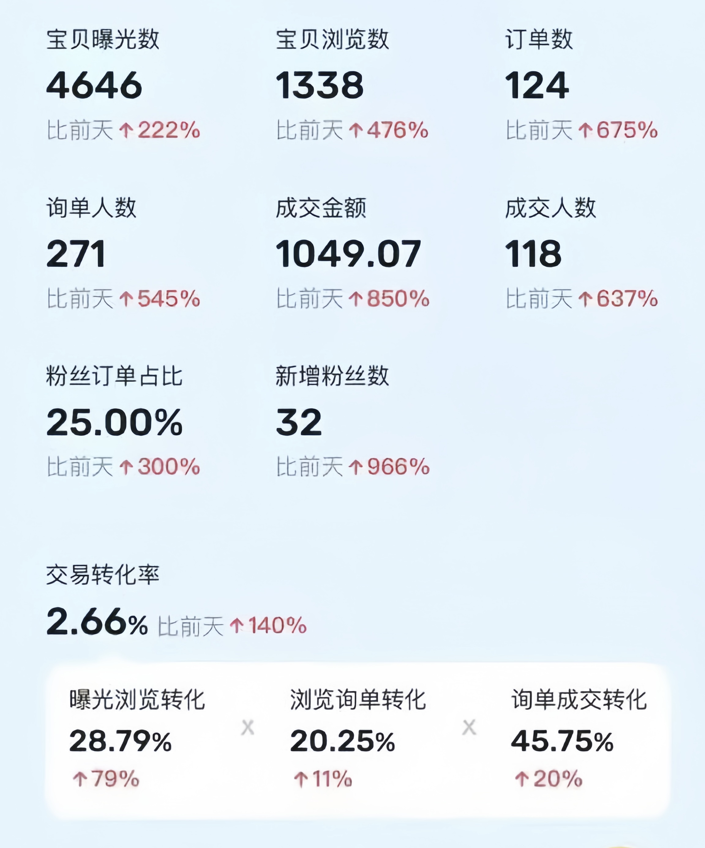 （10579期）利用咸鱼卖烟卡，蓝海市场需求量大，一单9.9单日收益1000+，可批量操作_无忧资源社